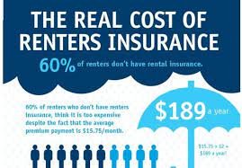 Understanding the Dynamics of Renters Insurance Rates: A Comprehensive Guide